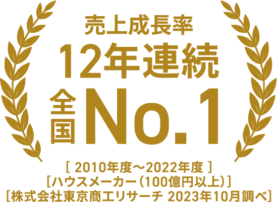 売上成長率12年連続全国No.1