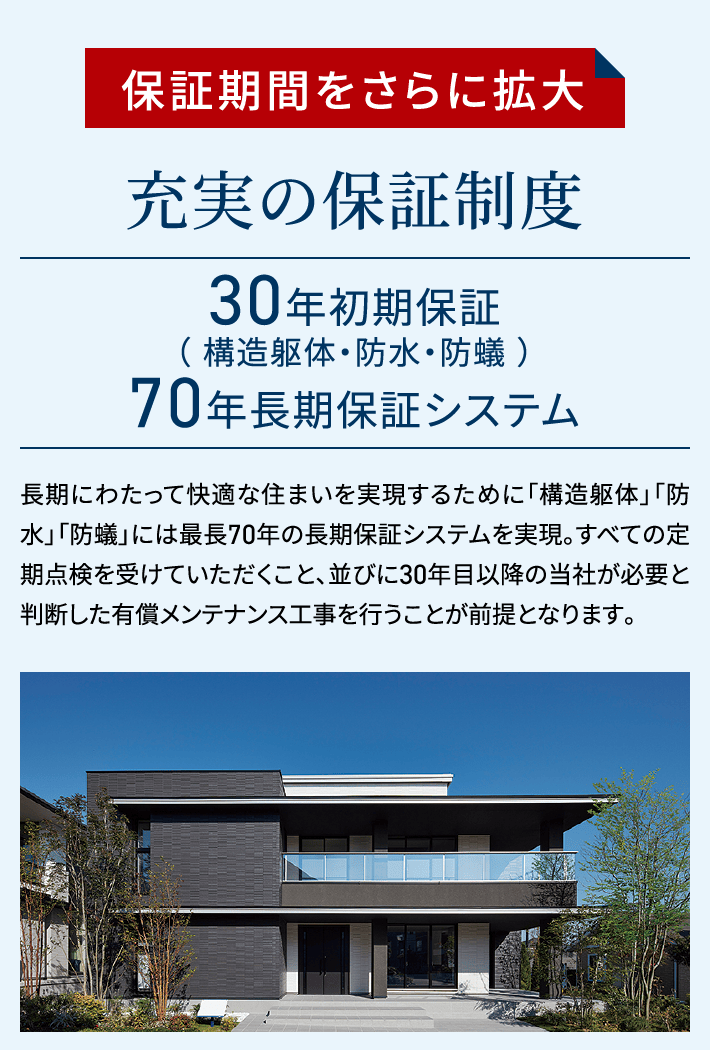 保証期間をさらに拡大 充実の保証制度 30年初期保証（ 構造躯体・防水・防蟻 ）70年長期保証システム 長期にわたって快適な住まいを実現するために「構造躯体」「防水」「防蟻」には最長70年の長期保証システムを実現。すべての定期点検を受けていただくこと、並びに30年目以降の当社が必要と判断した有償メンテナンス工事を行うことが前提となります。