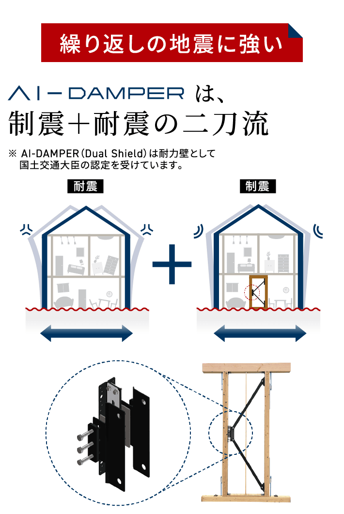 繰り返しの地震に強い AI-DAMPERは、制震＋耐震の二刀流 ※ AI-DAMPER（Dual Shield）は耐力壁として国土交通大臣の認定を受けています。