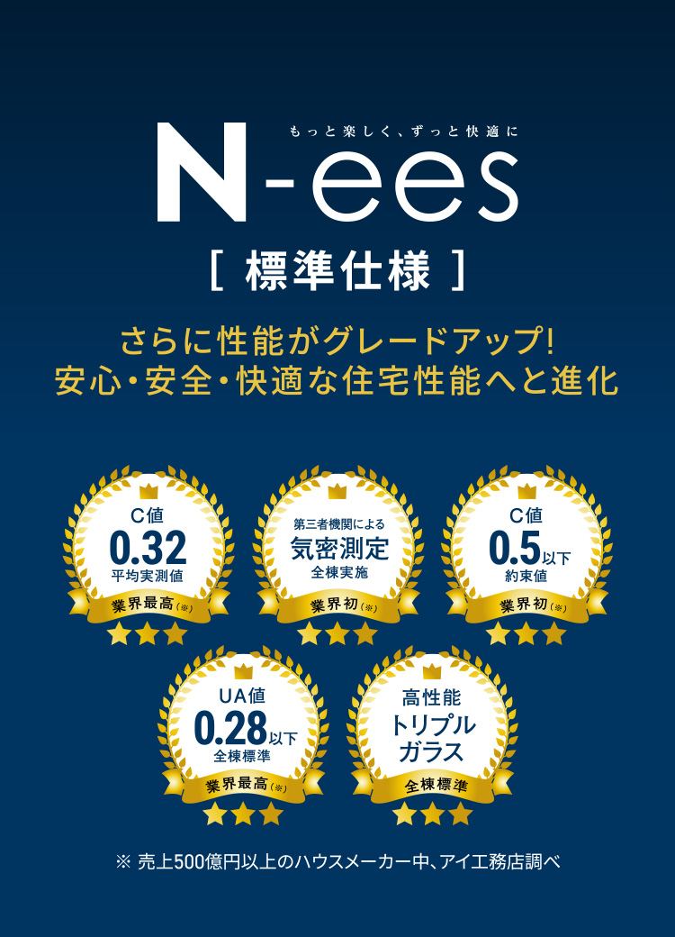 N-ees さらに性能がグレードアップ!安心・安全・快適な住宅性能へと進化