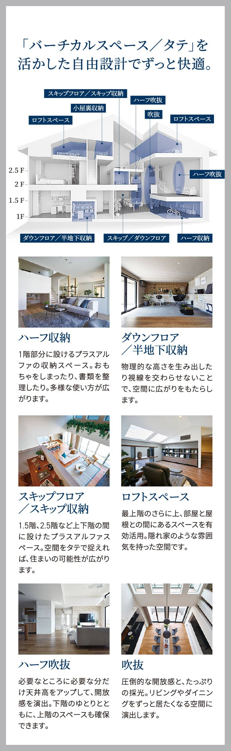 「バーチカルスペース／タテ」を活かした自由設計でずっと快適。｜ハーフ収納：1階部分に設けるプラスアルファの収納スペース。おもちゃをしまったり、書類を整理したり。多様な使い方が広がります。｜ダウンフロア／半地下収納：物理的な高さを生み出したり視線を交わらせないことで、空間に広がりをもたらします。｜スキップフロア／スキップ収納：1.5階、2.5階など上下階の間に設けたプラスアルファスペース。空間をタテで捉えれば、住まいの可能性が広がります。｜ロフトスペース：最上階のさらに上、部屋と屋根との間にあるスペースを有効活用。隠れ家のような雰囲気を持った空間です。｜ハーフ吹抜：必要なところに必要な分だけ天井高をアップして、開放感を演出。下階のゆとりとともに、上階のスペースも確保できます。｜吹抜：圧倒的な開放感と、たっぷりの採光。リビングやダイニングをずっと居たくなる空間に演出します。