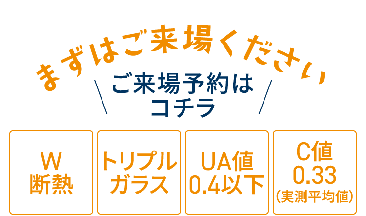 まずはご来場ください｜ご来場予約はコチラ｜W断熱：トリプルガラス：UA値0.4以下：C値0.33（実測平均値）