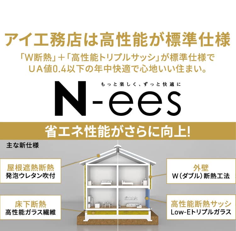 アイ工務店は高性能が標準仕様 「W断熱」＋「高性能トリプルサッシ」が標準仕様でＵＡ値0.4以下の年中快適で心地いい住まい。 N-ees 省エネ性能がさらに向上!