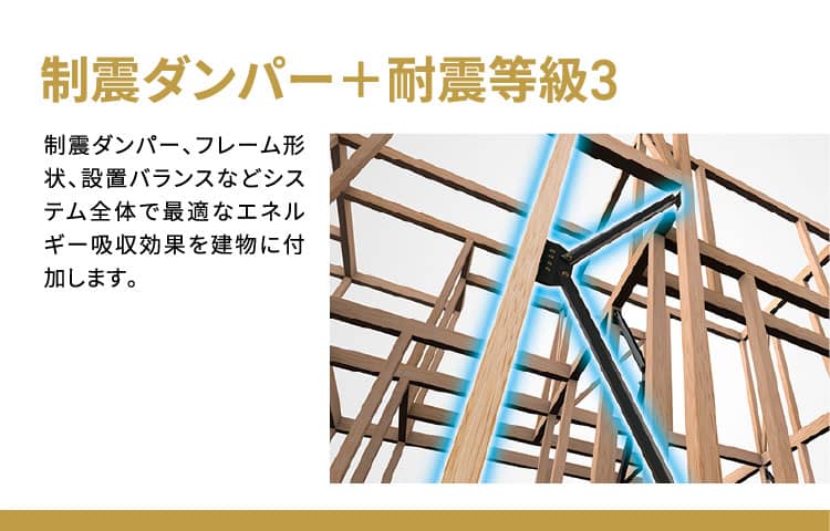 制震ダンパー＋耐震等級3 制震ダンパー、フレーム形状、設置バランスなどシステム全体で最適なエネルギー吸収効果を建物に付加します。