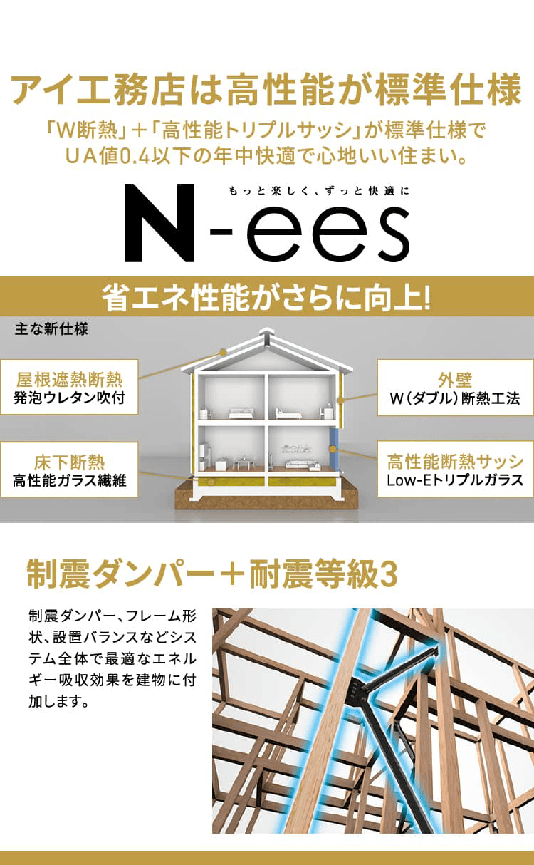 アイ工務店は高性能が標準仕様 「W断熱」＋「高性能トリプルサッシ」が標準仕様でＵＡ値0.4以下の年中快適で心地いい住まい。 N-ees 省エネ性能がさらに向上! 屋根遮熱断熱発泡ウレタン吹付 外壁W（ダブル）断熱工法 床下断熱高性能ガラス繊維 高性能断熱サッシLow-Eトリプルガラス制震ダンパー、フレーム形状、設置バランスなどシステム全体で最適なエネルギー吸収効果を建物に付加します。