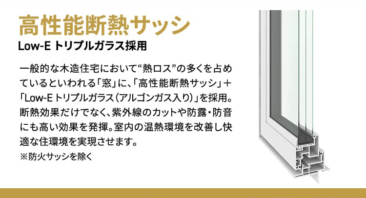 高性能断熱サッシ 高性能断熱サッシ 一般的な木造住宅において“熱ロス”の多くを占めているといわれる「窓」に、「高性能断熱サッシ」＋「Low-E トリプルガラス（アルゴンガス入り）」を採用。断熱効果だけでなく、紫外線のカットや防露・防音にも高い効果を発揮。室内の温熱環境を改善し快適な住環境を実現させます。※防火サッシを除く