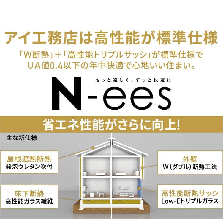 アイ工務店は高性能が標準仕様「W断熱」＋「高性能トリプルサッシ」が標準仕様で
              ＵＡ値0.4以下の年中快適で心地いい住まい。省エネ性能がさらに向上!主な新仕様「屋根遮熱断熱発泡ウレタン吹付」「床下断熱高性能ガラス繊維」「外壁W（ダブル）断熱工法」「高性能断熱サッシLow-Eトリプルガラス」耐震等級最高ランク「耐震等級3」制震ダンパー、フレーム形状、設置バランスなどシステム全体で最適なエネルギー吸収効果を建物に付加します。