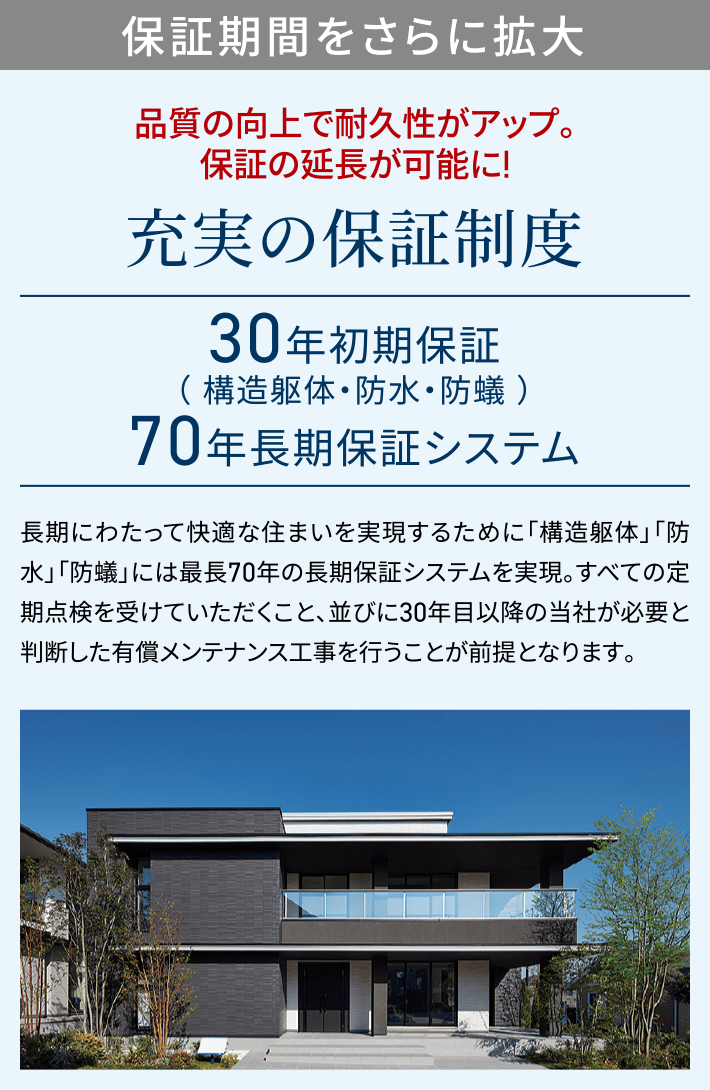 保証期間をさらに拡大。品質の向上で耐久性がアップ。保証の延長が可能に!充実の保証制度　30年初期保証（ 構造躯体・防水・防蟻 ）／70年長期保証システム