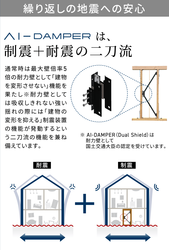 繰り返しの地震への安心。AI-DAMPERは制震＋耐震の二刀流