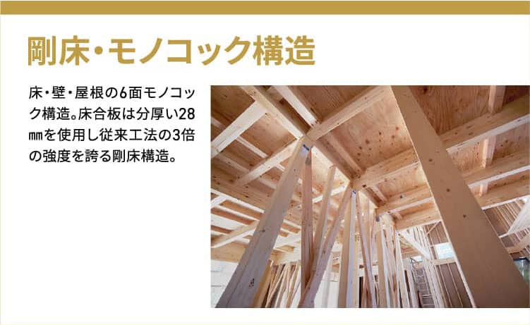 設計基準強度を大きく上回る60年基礎 基礎の立ち上がり幅を一般的な150mmから170mmに。アイ工務店のベタ基礎は併用限界期間はおよそ65年。