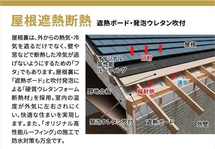 5倍耐力壁耐震性と自由な間取りを両立 高い耐震性能を実現すると共に、強度を損なわず設計の自由度向上を実現しています。