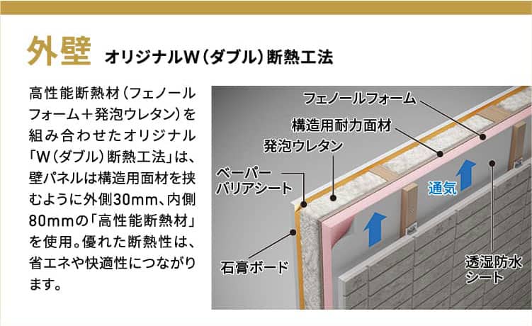 5倍耐力壁耐震性と自由な間取りを両立 高い耐震性能を実現すると共に、強度を損なわず設計の自由度向上を実現しています。