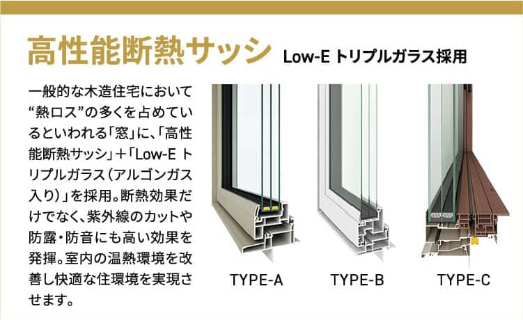 屋根遮熱断熱 遮熱ボード・発泡ウレタン吹付 屋根裏は、外からの熱気・冷気を遮るだけでなく、壁や窓などで断熱した冷気が逃げないようにするための「フタ」でもあります。屋根裏に「遮熱ボード」と吹付発泡による「硬質ウレタンフォーム断熱材」を採用。室内の温度が外気に左右されにくい、快適な住まいを実現します。また、「オリジナル高性能ルーフィング」の施工で防水対策も万全です。