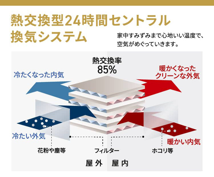 40年高耐久厚物外壁 シーリングレス仕様 美しく、耐久性・メンテナンスに優れた外壁。美しい住まいの外観を実現。