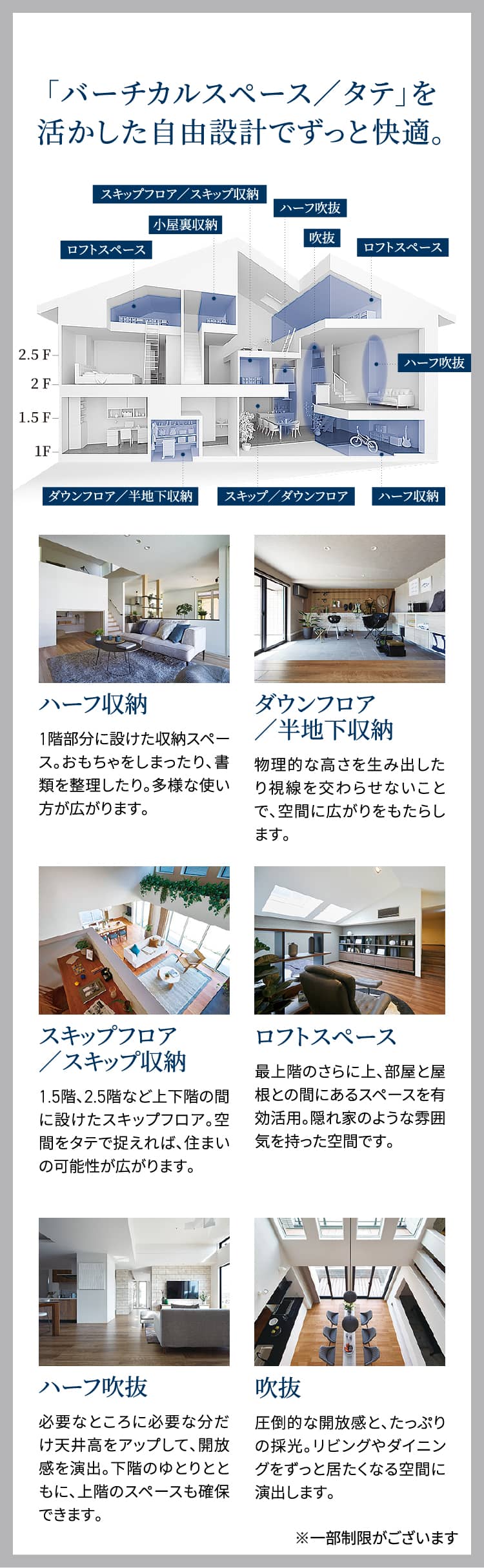 「バーチカルスペース／タテ」を活かした自由設計でずっと快適。｜ハーフ収納 1階部分に設けた収納スペース。おもちゃをしまったり、書類を整理したり。多様な使い方が広がります。｜ダウンフロア／半地下収納 物理的な高さを生み出したり視線を交わらせないことで、空間に広がりをもたらします。｜スキップフロア／スキップ収納 1.5階、2.5階など上下階の間に設けたスキップフロア。空間をタテで捉えれば、住まいの可能性が広がります。｜ロフトスペース 最上階のさらに上、部屋と屋根との間にあるスペースを有効活用。隠れ家のような雰囲気を持った空間です。｜ハーフ吹抜 必要なところに必要な分だけ天井高をアップして、開放感を演出。下階のゆとりとともに、上階のスペースも確保できます。｜吹抜　圧倒的な開放感と、たっぷりの採光。リビングやダイニングをずっと居たくなる空間に演出します。 ※一部制限がございます
