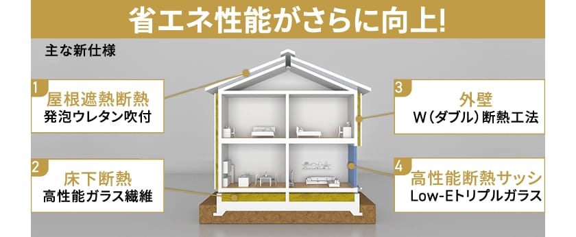 省エネ性能がさらに向上!