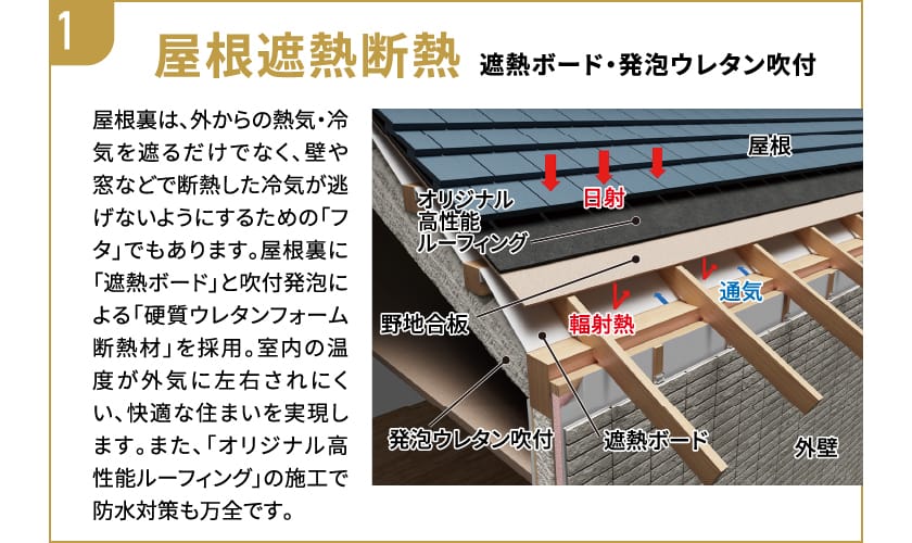 屋根遮熱断熱 遮熱ボード・発泡ウレタン吹付