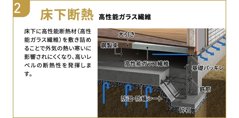 床下断熱 高性能ガラス繊維