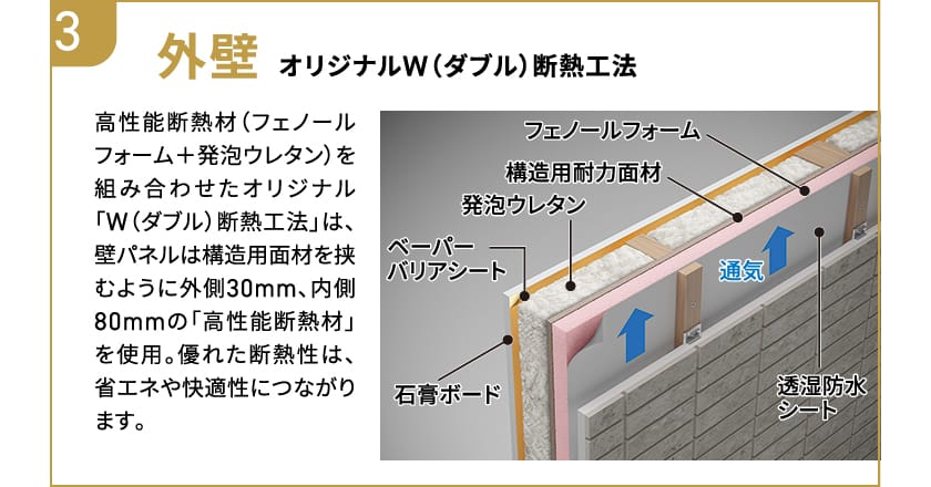 外壁 オリジナルW（ダブル）断熱工法