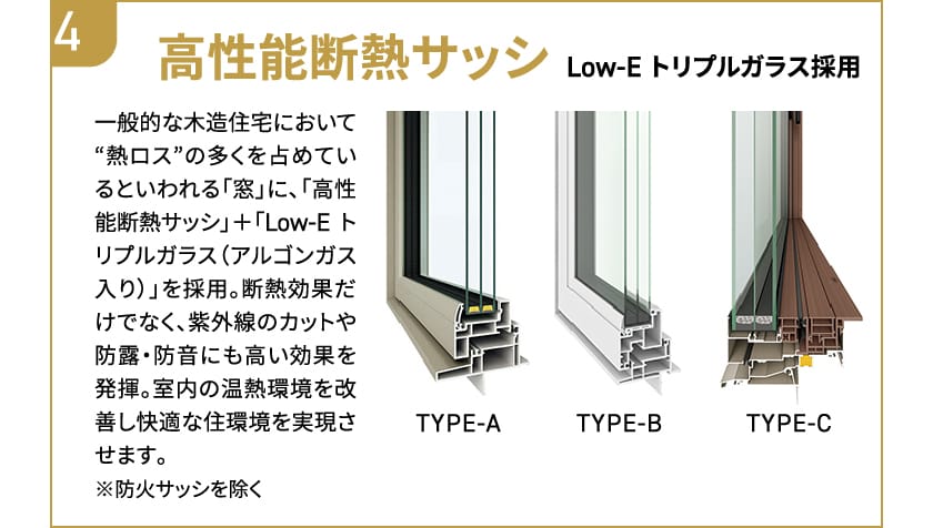 高性能断熱サッシ Low-E トリプルガラス採用