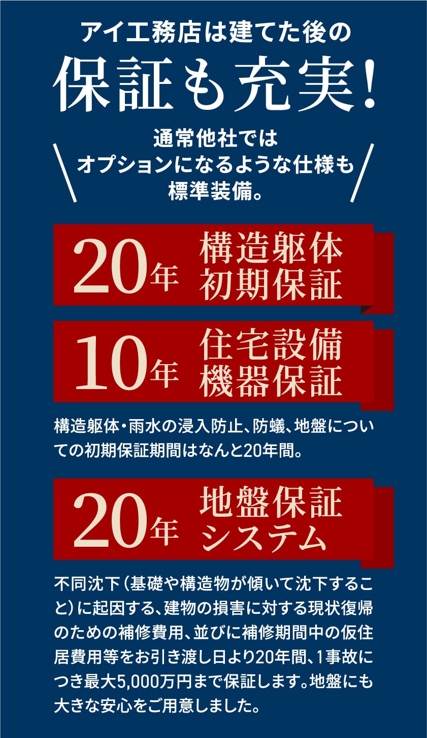 アイ工務店は建てた後の保証も充実!通常他社ではオプションになるような仕様も標準装備。