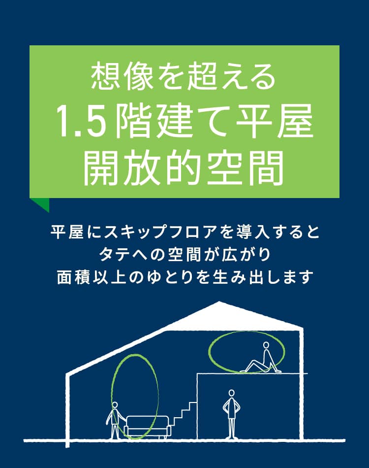 想像を超える1.5階建て平屋開放的空間 平屋にスキップフロアを導入するとタテへの空間が広がり面積以上のゆとりを生み出します