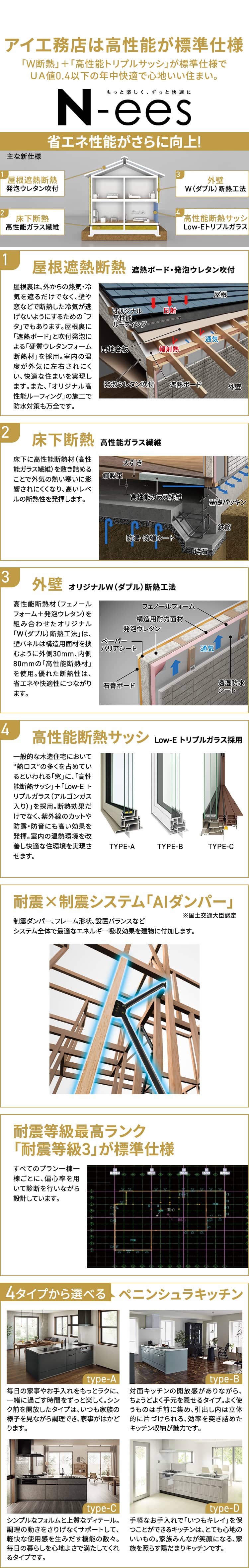 アイ工務店は高性能が標準仕様 「W断熱」＋「高性能トリプルサッシ」が標準仕様でＵＡ値0.4以下の年中快適で心地いい住まい。N-ees 省エネ性能がさらに向上! 屋根遮熱断熱 遮熱ボード・発泡ウレタン吹付 床下断熱 高性能ガラス繊維 外壁 オリジナルW（ダブル）断熱工法 高性能断熱サッシ Low-E トリプルガラス採用 耐震×制震システム「AIダンパー」 5倍耐力壁耐震性と自由な間取りを両立 4タイプから選べるペニンシュラキッチン