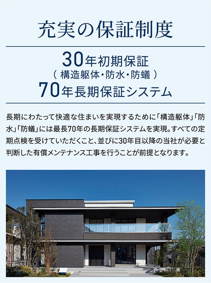 充実の保証制度 30年初期保証（構造躯体・防水・防蟻）70年長期保証システム 長期にわたって快適な住まいを実現するために「構造躯体」「防水」「防蟻」には最長70年の長期保証システムを実現。すべての定期点検を受けていただくこと、並びに30年目以降の当社が必要と判断した有償メンテナンス工事を行うことが前提となります。