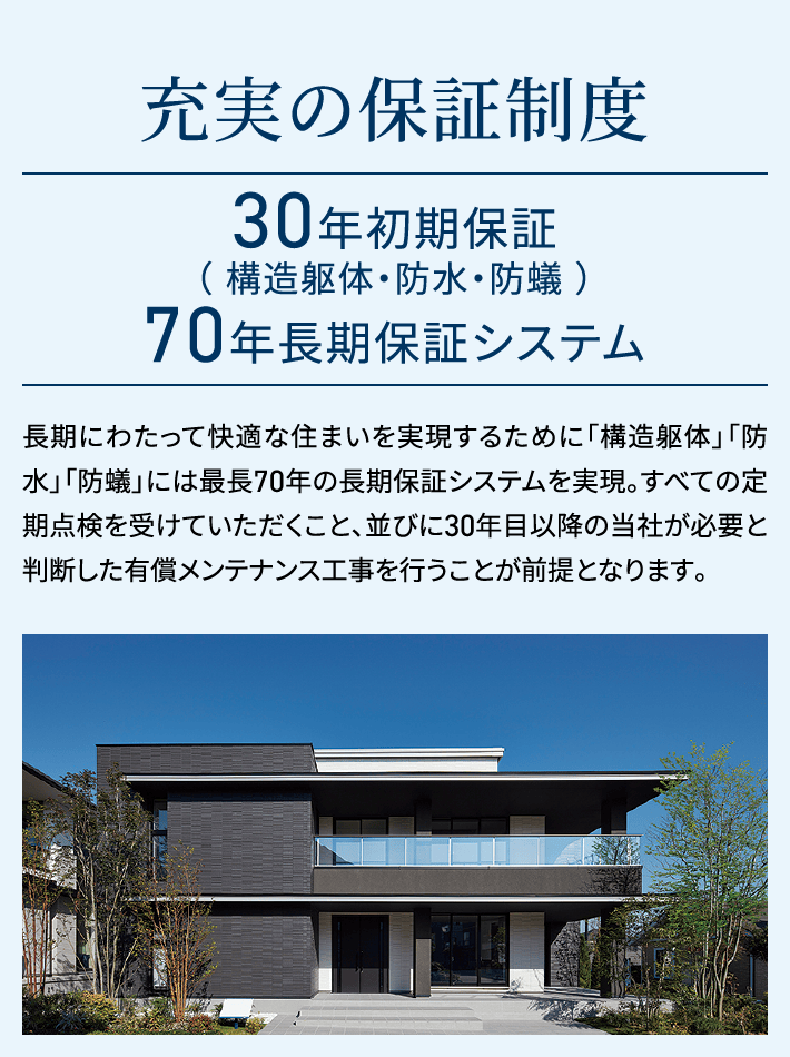 充実の保証制度 30年初期保証（ 構造躯体・防水・防蟻 ）70年長期保証システム 長期にわたって快適な住まいを実現するために「構造躯体」「防水」「防蟻」には最長70年の長期保証システムを実現。すべての定期点検を受けていただくこと、並びに30年目以降の当社が必要と判断した有償メンテナンス工事を行うことが前提となります。