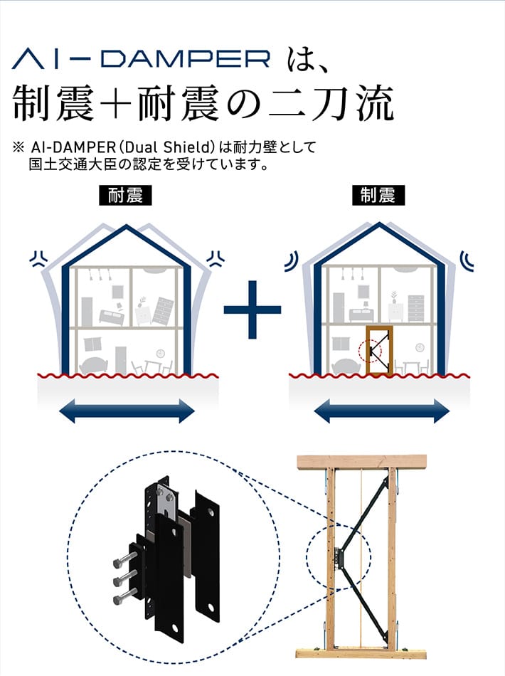 AI-DAMPERは、制震＋耐震の二刀流　※AI-DAMPER（Dual Shield）は耐力壁として国土交通大臣の認定を受けています。