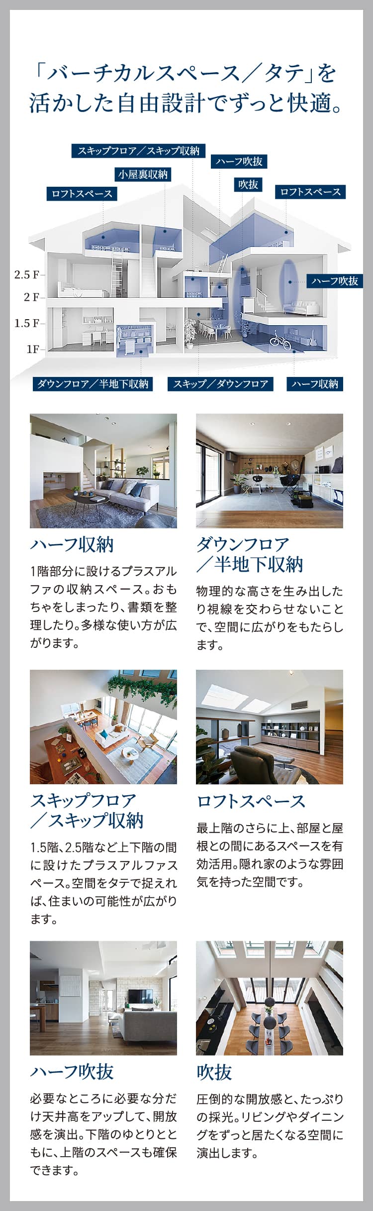 「バーチカルスペース／タテ」を活かした自由設計でずっと快適。/ハーフ収納：1階部分に設けるプラスアルファの収納スペース。おもちゃをしまったり、書類を整理したり。多様な使い方が広がります。/ダウンフロア／半地下収納：物理的な高さを生み出したり視線を交わらせないことで、空間に広がりをもたらします。/スキップフロア／スキップ収納：1.5階、2.5階など上下階の間に設けたプラスアルファスペース。空間をタテで捉えれば、住まいの可能性が広がります。/ロフトスペース：最上階のさらに上、部屋と屋根との間にあるスペースを有効活用。隠れ家のような雰囲気を持った空間です。/ハーフ吹抜：必要なところに必要な分だけ天井高をアップして、開放感を演出。下階のゆとりとともに、上階のスペースも確保できます。/吹抜：圧倒的な開放感と、たっぷりの採光。リビングやダイニングをずっと居たくなる空間に演出します。